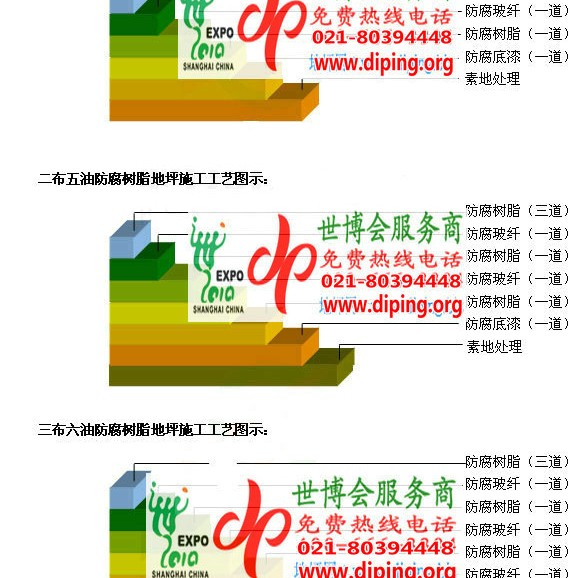 自贡FRP玻璃钢防腐地坪产品图3