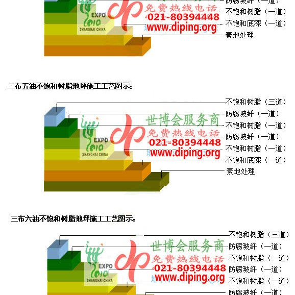 自贡不饱和树脂地坪，不饱和树脂防腐地坪,防腐蚀地坪施工厂家产品图2