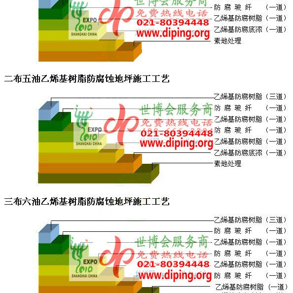 自贡乙烯基防腐蚀地坪,乙烯基酯地坪,乙烯基酯防腐蚀地坪,乙烯基重防腐蚀地坪,乙烯基重防腐地坪,乙烯基重防腐自流平地坪产品图2